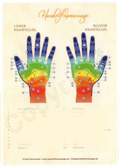 Handreflextafel
