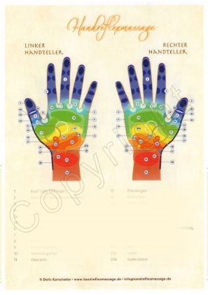 Handreflextafel